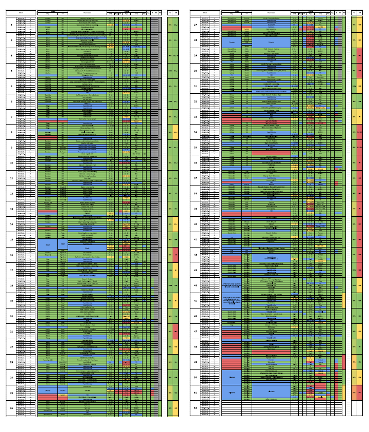 Integritás Táblázat